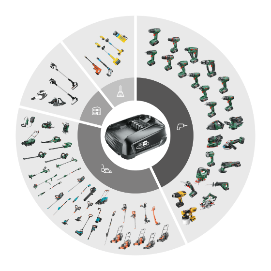 Power For All Alliance products split up in categories